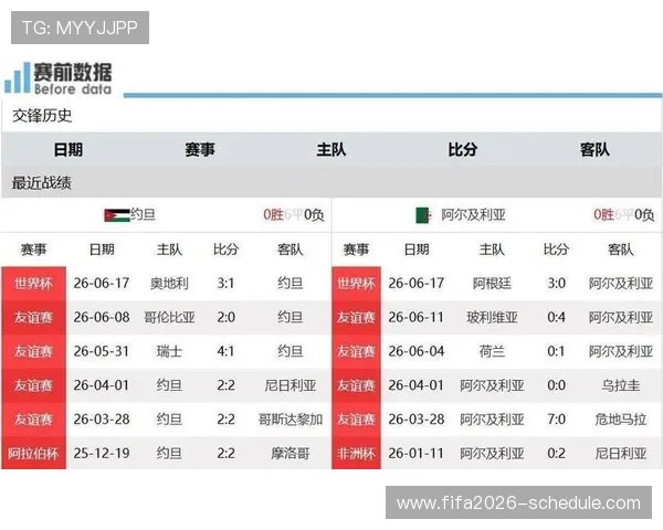 世界杯期间约旦对阿尔及利亚比赛时间公布,观赛指南及直播信息 世界杯期间约旦对阿尔及利亚比赛时间公布,观赛指南及直播信息